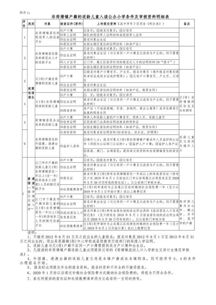 荷塘鎮(zhèn)2020年秋季公辦小學(xué)一年級招生簡章(2)(2)0005.jpg