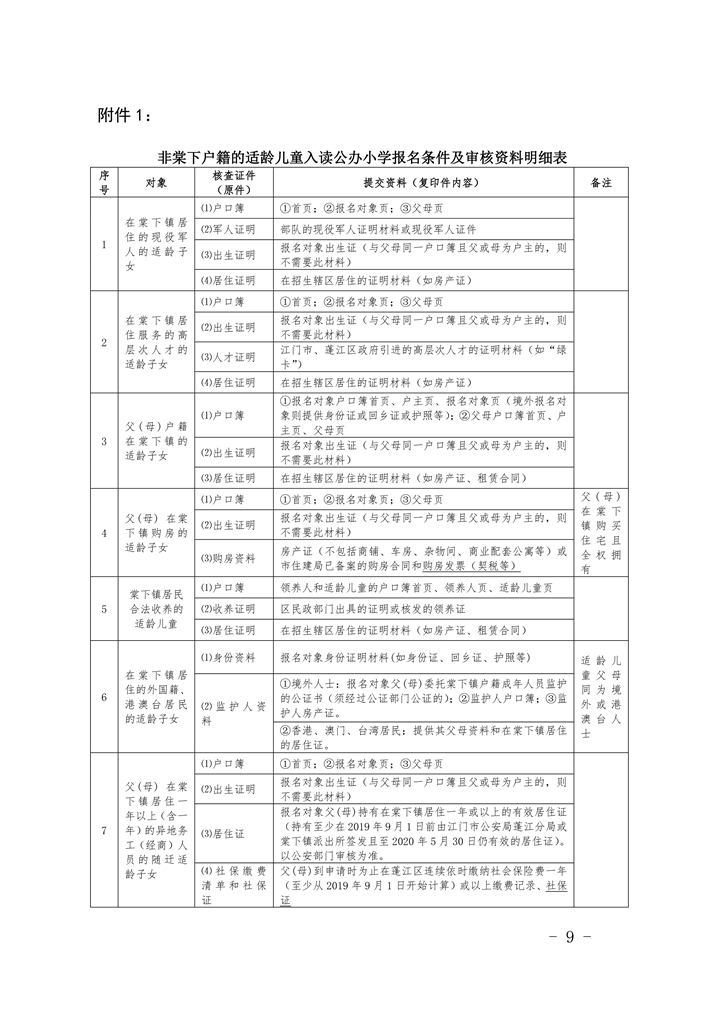 江門市蓬江區(qū)棠下鎮(zhèn)2020年公辦小學(xué)一年級招生簡章（20200507）0009.jpg