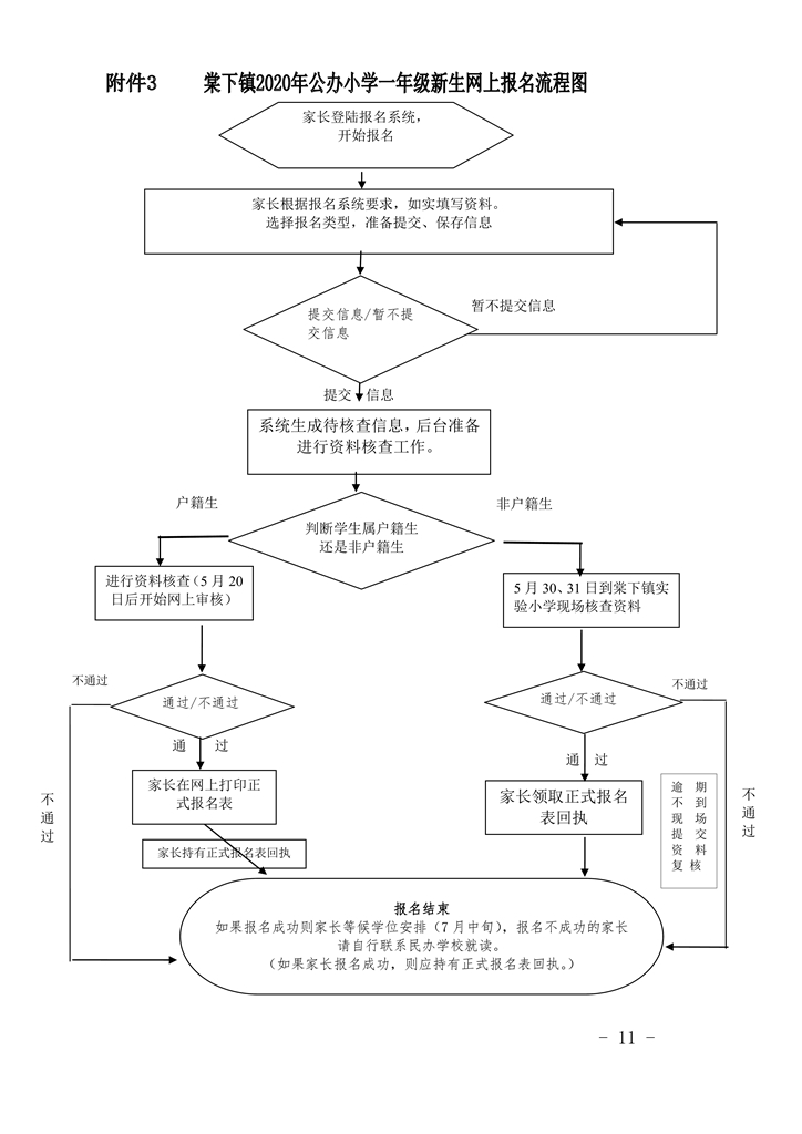 江門市蓬江區(qū)棠下鎮(zhèn)2020年公辦小學(xué)一年級招生簡章（20200507）0011.jpg