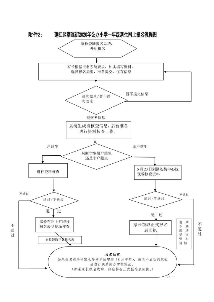 潮連街2020年公辦小學一年級招生簡章（修正稿）0005.jpg