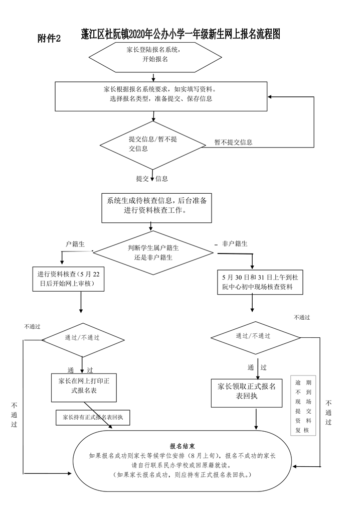 杜阮鎮(zhèn)2020年秋季公辦小學(xué)一年級(jí)招生簡(jiǎn)章0009.jpg