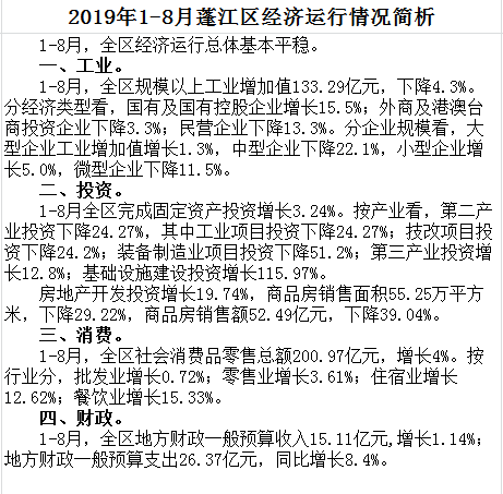 1-8月蓬江區(qū)經(jīng)濟(jì)運(yùn)行情況簡(jiǎn)析.png