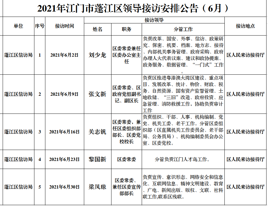 2021年蓬江區(qū)領(lǐng)導(dǎo)接訪6月.png