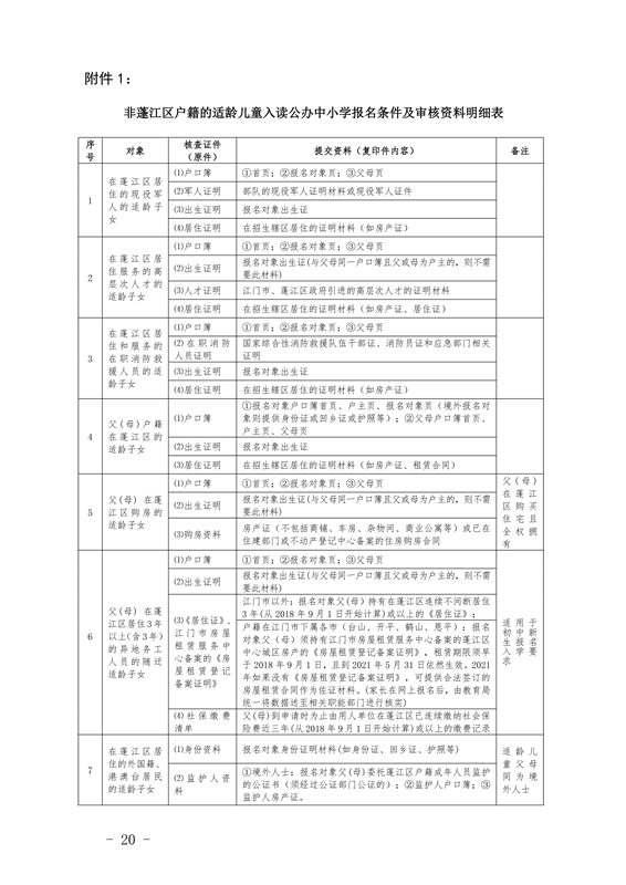 江門市蓬江區(qū)2021年義務(wù)教育階段學(xué)校招生工作意見(jiàn)0020.jpg