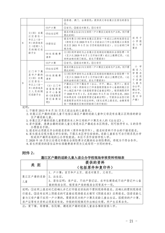 江門市蓬江區(qū)2021年義務(wù)教育階段學(xué)校招生工作意見(jiàn)0021.jpg