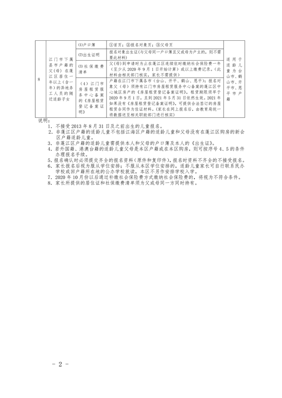 附件1.非蓬江區(qū)戶籍的適齡兒童入讀主城區(qū)公辦小學(xué)報(bào)名條件及審核資料明細(xì)表0002.jpg