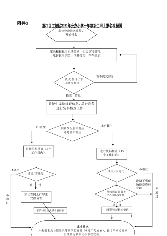 附件3.蓬江區(qū)主城區(qū)2021年公辦小學一年級新生網(wǎng)上報名流程圖0001.jpg