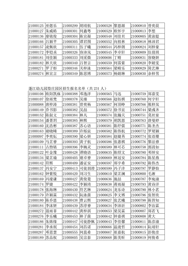 20210524  2021年蓬江區(qū)公辦幼兒園報名名單公示_05.jpg