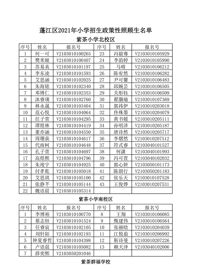 20210711（公示） 蓬江區(qū)2021年小學(xué)招生政策性照顧生名單（正確 不包含初中）0001.jpg