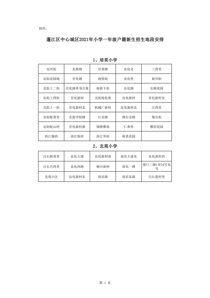 713蓬江區(qū)中心城區(qū)2021年小學(xué)一年級戶籍新生招生地段安排新修改0001.jpg