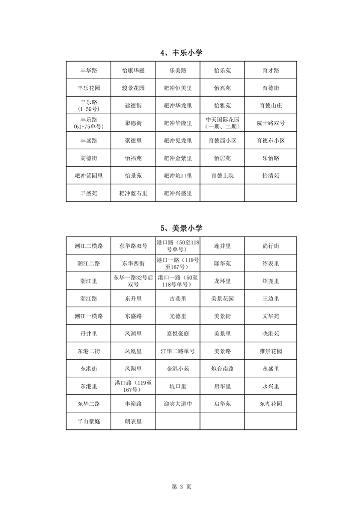 713蓬江區(qū)中心城區(qū)2021年小學(xué)一年級戶籍新生招生地段安排新修改0003.jpg