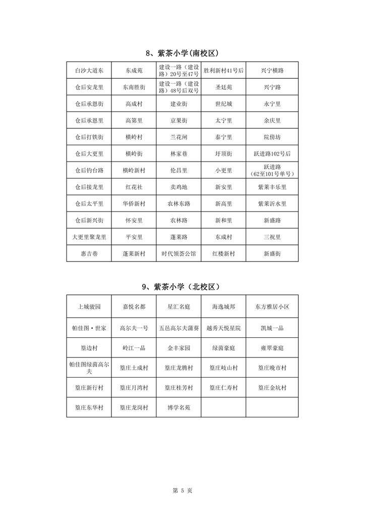 713蓬江區(qū)中心城區(qū)2021年小學(xué)一年級戶籍新生招生地段安排新修改0005.jpg