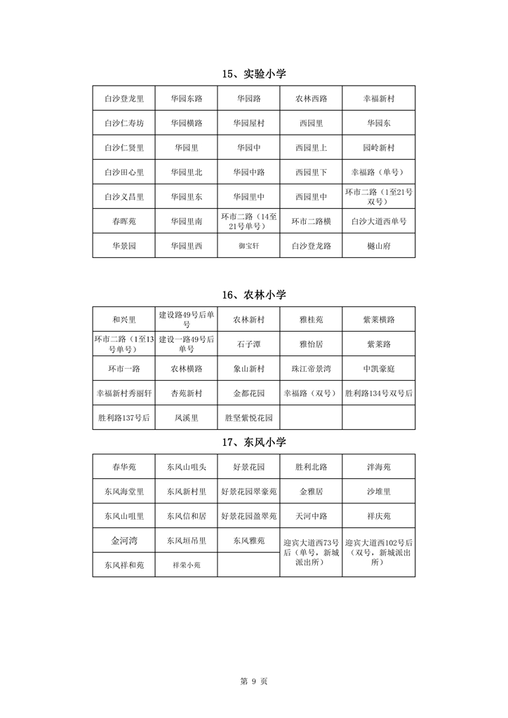 713蓬江區(qū)中心城區(qū)2021年小學(xué)一年級戶籍新生招生地段安排新修改0009.jpg