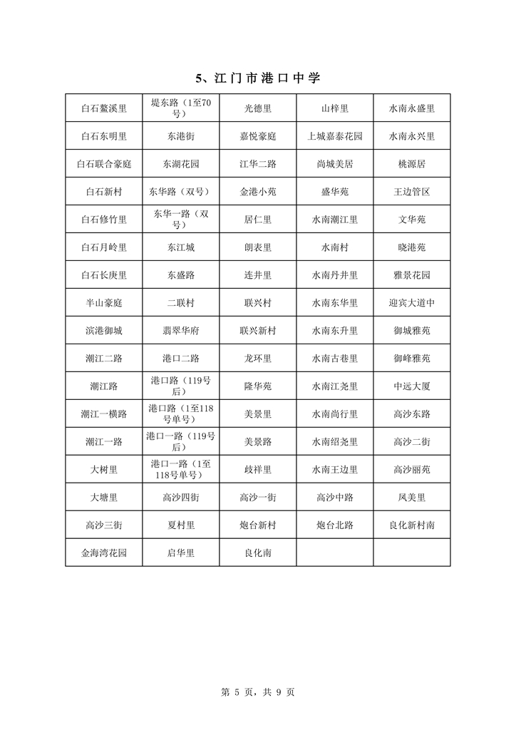 蓬江區(qū)中心城區(qū)2021年初中學校戶籍新招生地段安排0005.jpg