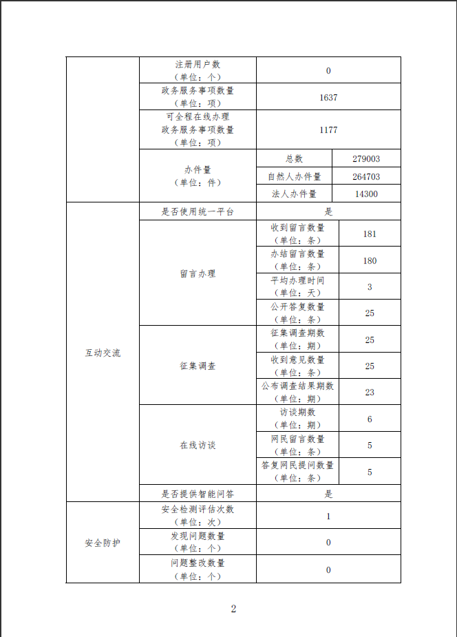 政務微信截圖_16421271979734.png