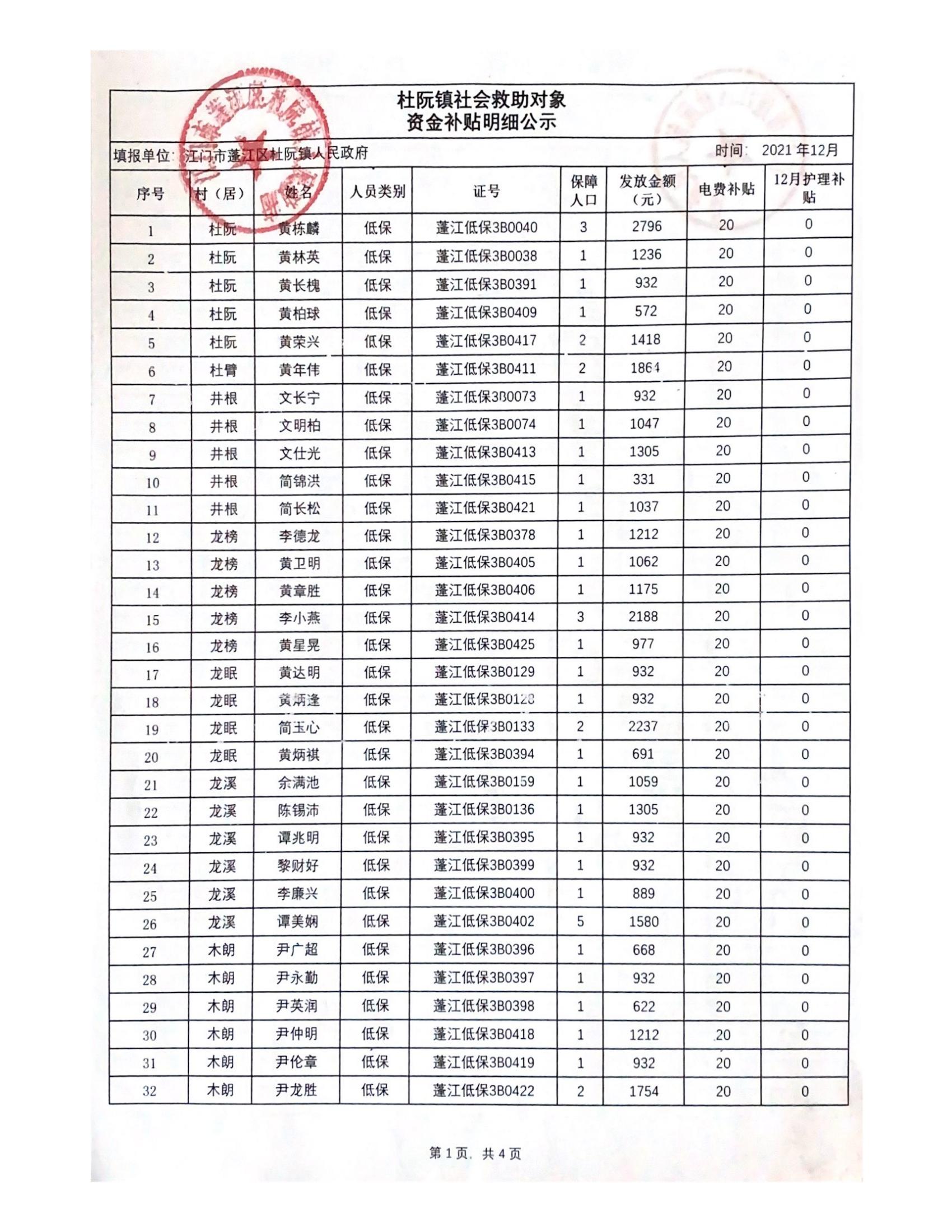 2021年12月杜阮鎮(zhèn)社會救助對象資金補(bǔ)貼明細(xì)_00.jpg