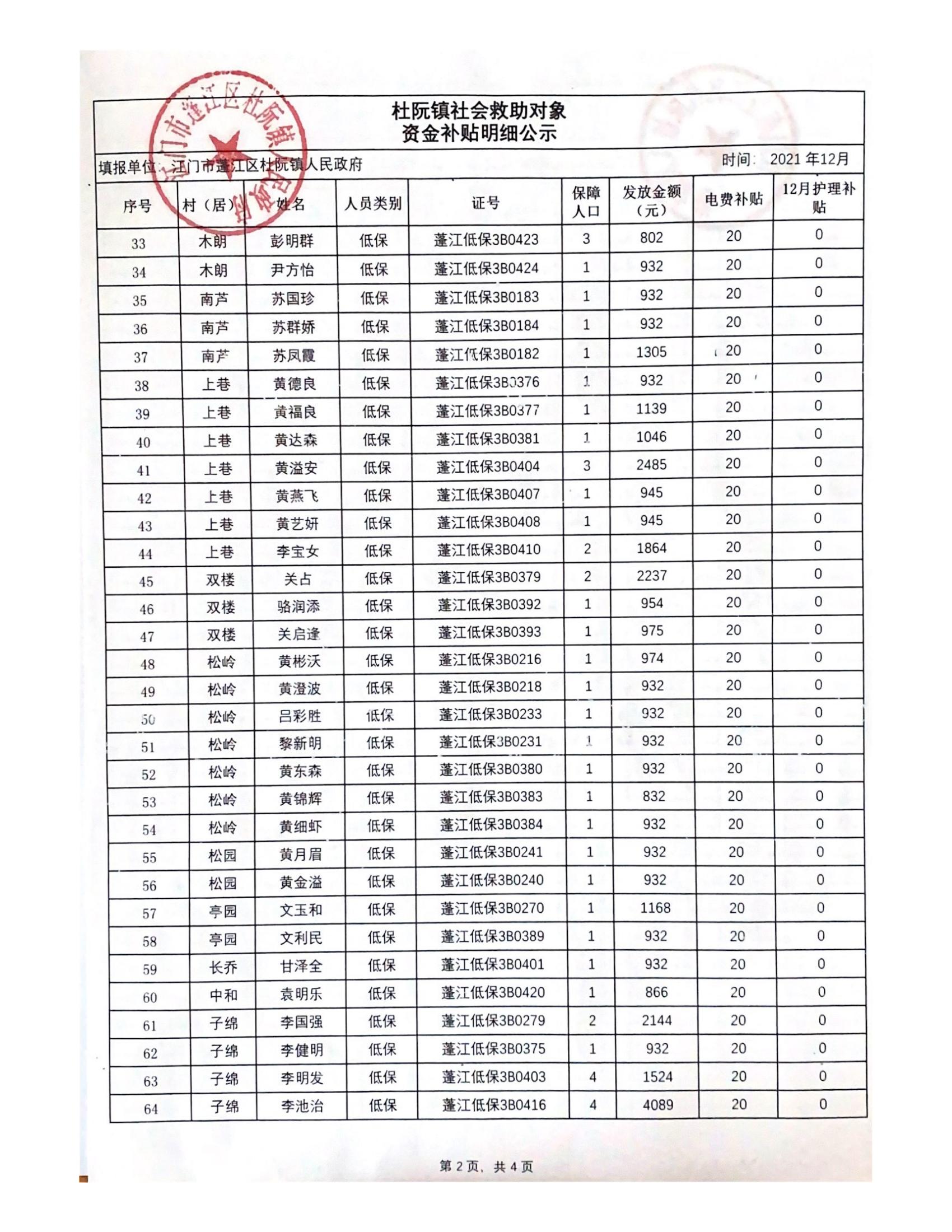 2021年12月杜阮鎮(zhèn)社會救助對象資金補(bǔ)貼明細(xì)_01.jpg