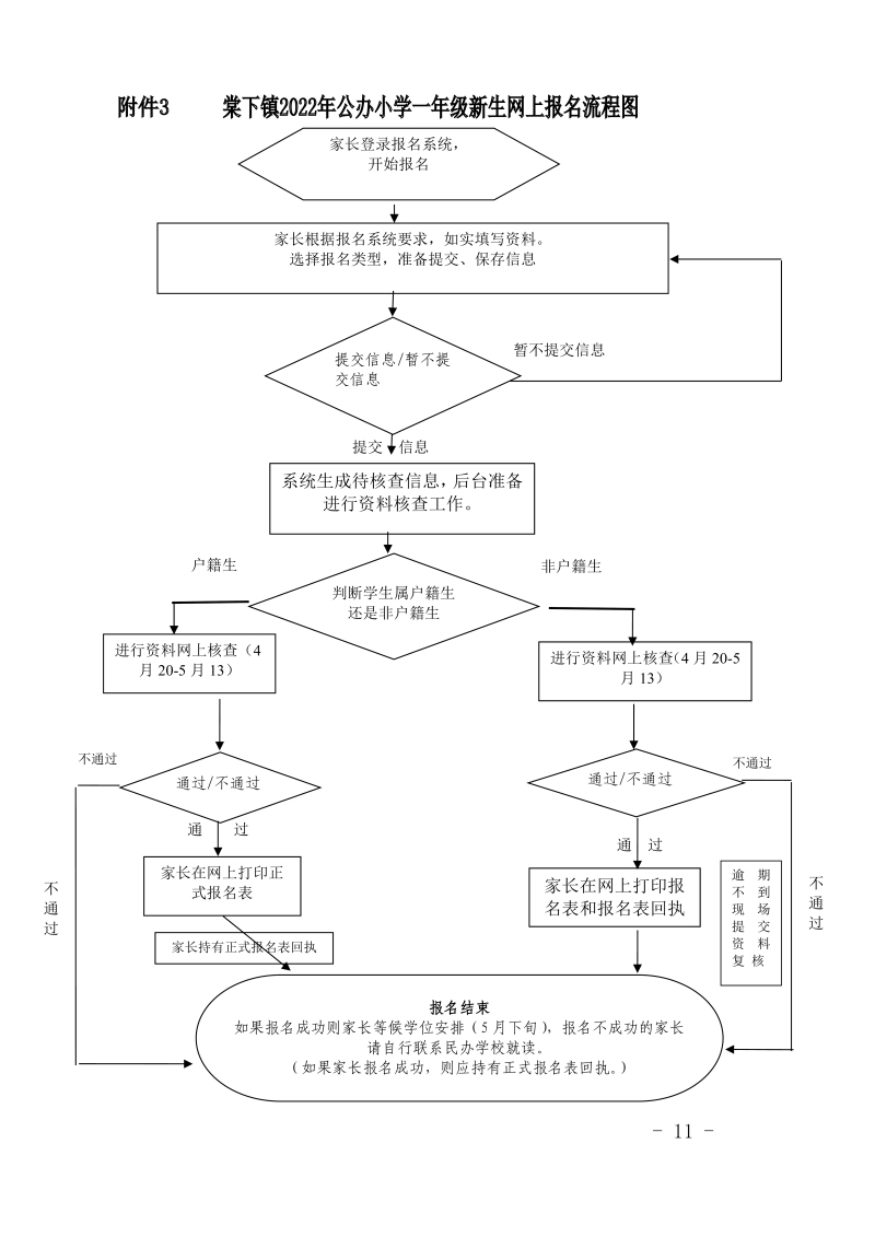 江門(mén)市蓬江區(qū)棠下鎮(zhèn)2022年公辦小學(xué)一年級(jí)招生簡(jiǎn)章0001.jpg