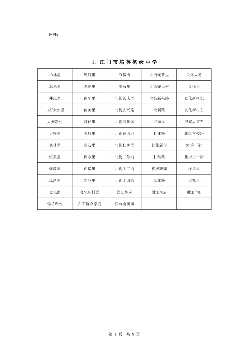 蓬江區(qū)中心城區(qū)2022年公辦初中七年級戶籍新生招生地段安排0001.jpg