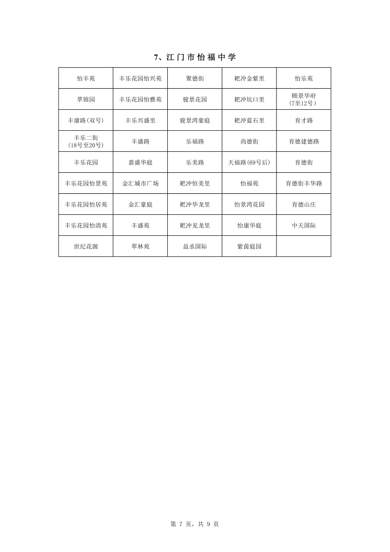 蓬江區(qū)中心城區(qū)2022年公辦初中七年級戶籍新生招生地段安排0007.jpg