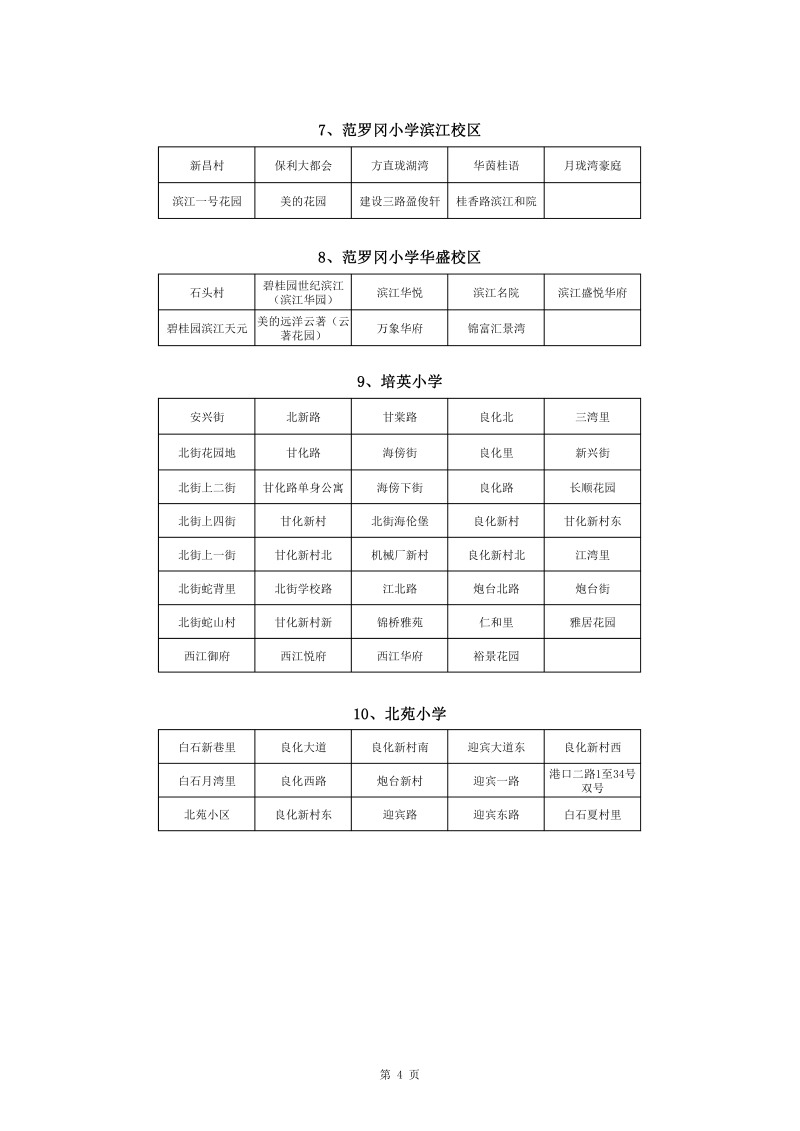 蓬江區(qū)中心城區(qū)2022年公辦小學(xué)一年級(jí)戶籍新生招生地段安排(1)0004.jpg