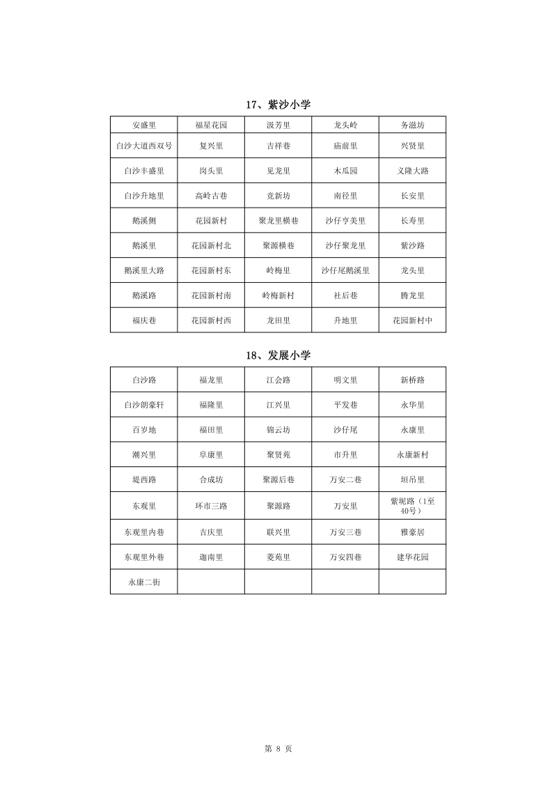 蓬江區(qū)中心城區(qū)2022年公辦小學(xué)一年級(jí)戶籍新生招生地段安排(1)0008.jpg