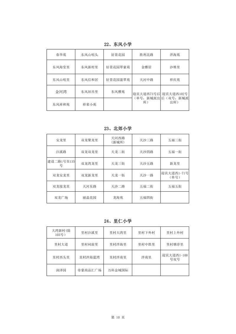 蓬江區(qū)中心城區(qū)2022年公辦小學(xué)一年級戶籍新生招生地段安排(1)0010.jpg