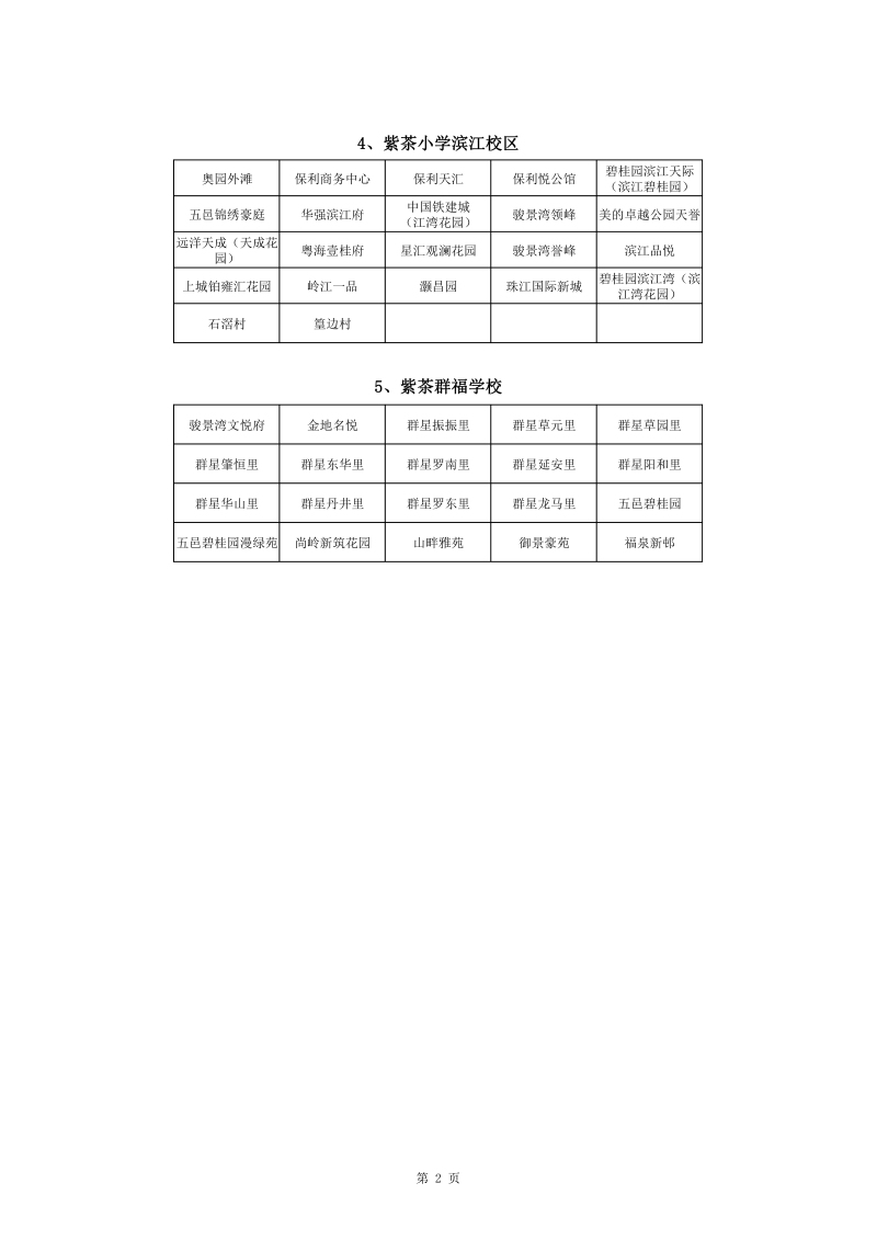 蓬江區(qū)中心城區(qū)2022年公辦小學(xué)一年級戶籍新生招生地段安排(1)0001.jpg