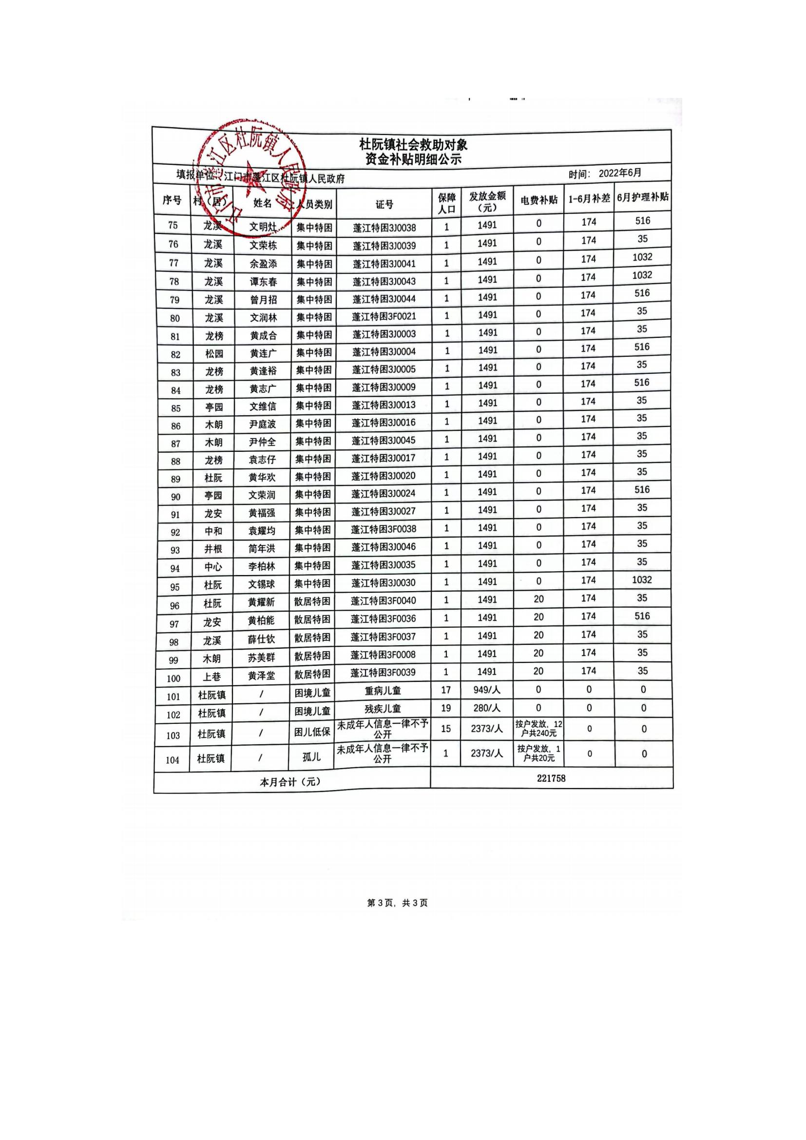 杜阮鎮(zhèn)社會救助對象資金補(bǔ)貼明細(xì)公示（6月）_02.jpg