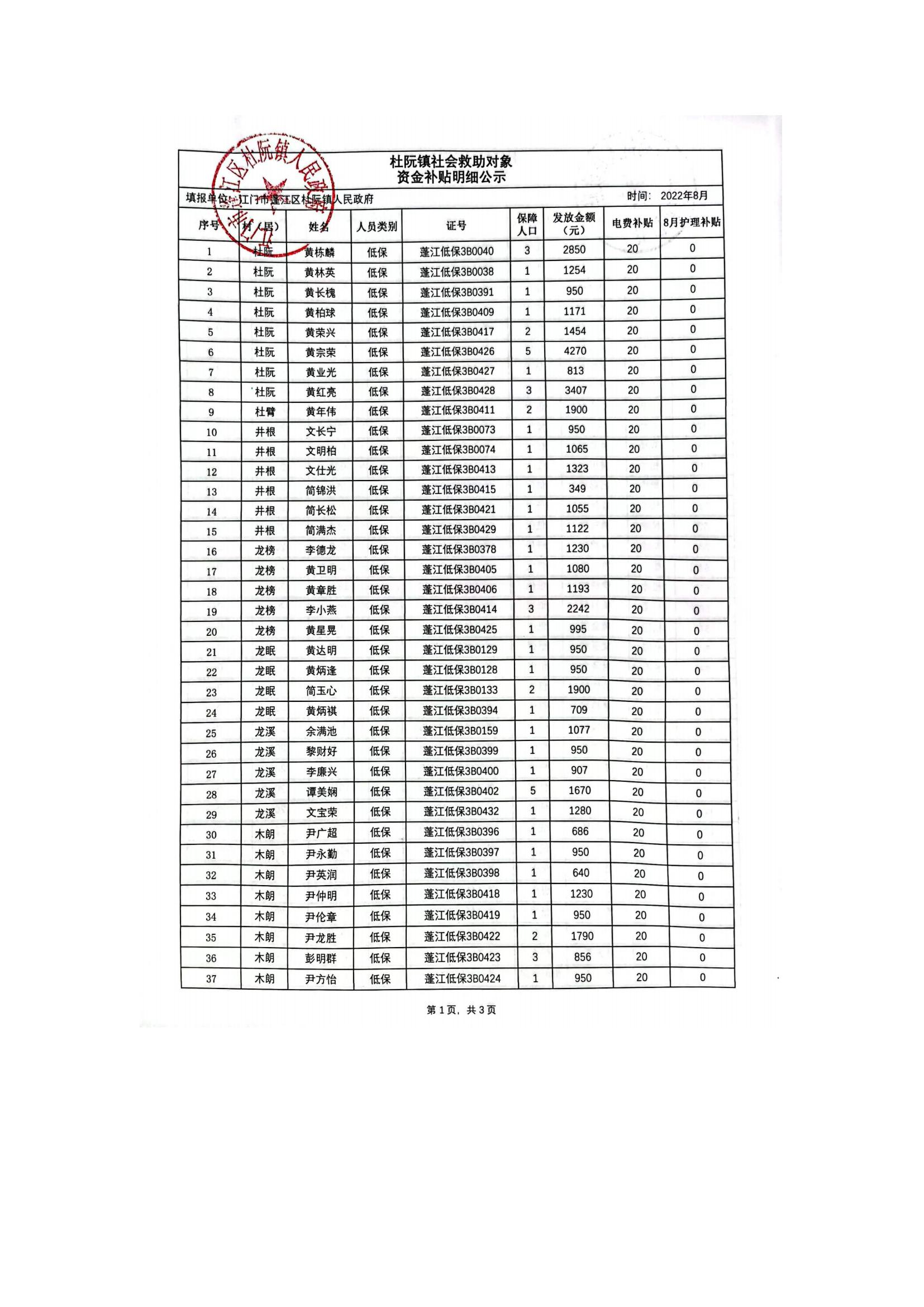 杜阮鎮(zhèn)社會(huì)救助對(duì)象資金補(bǔ)貼明細(xì)公示（8月）_00.jpg