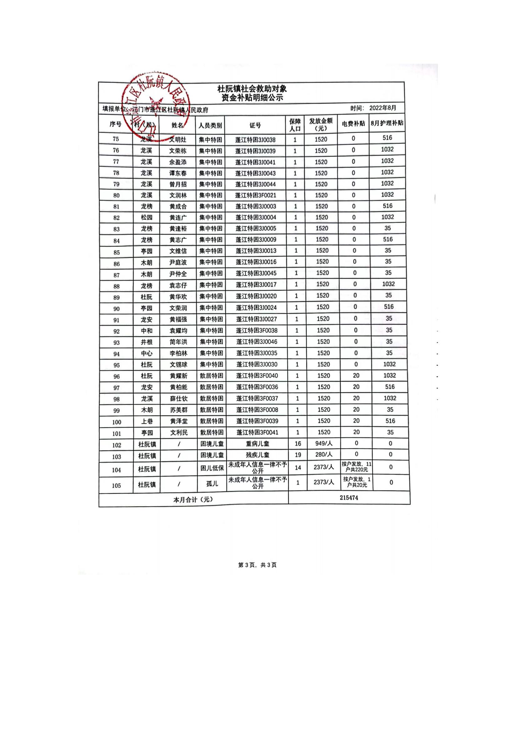 杜阮鎮(zhèn)社會(huì)救助對(duì)象資金補(bǔ)貼明細(xì)公示（8月）_02.jpg