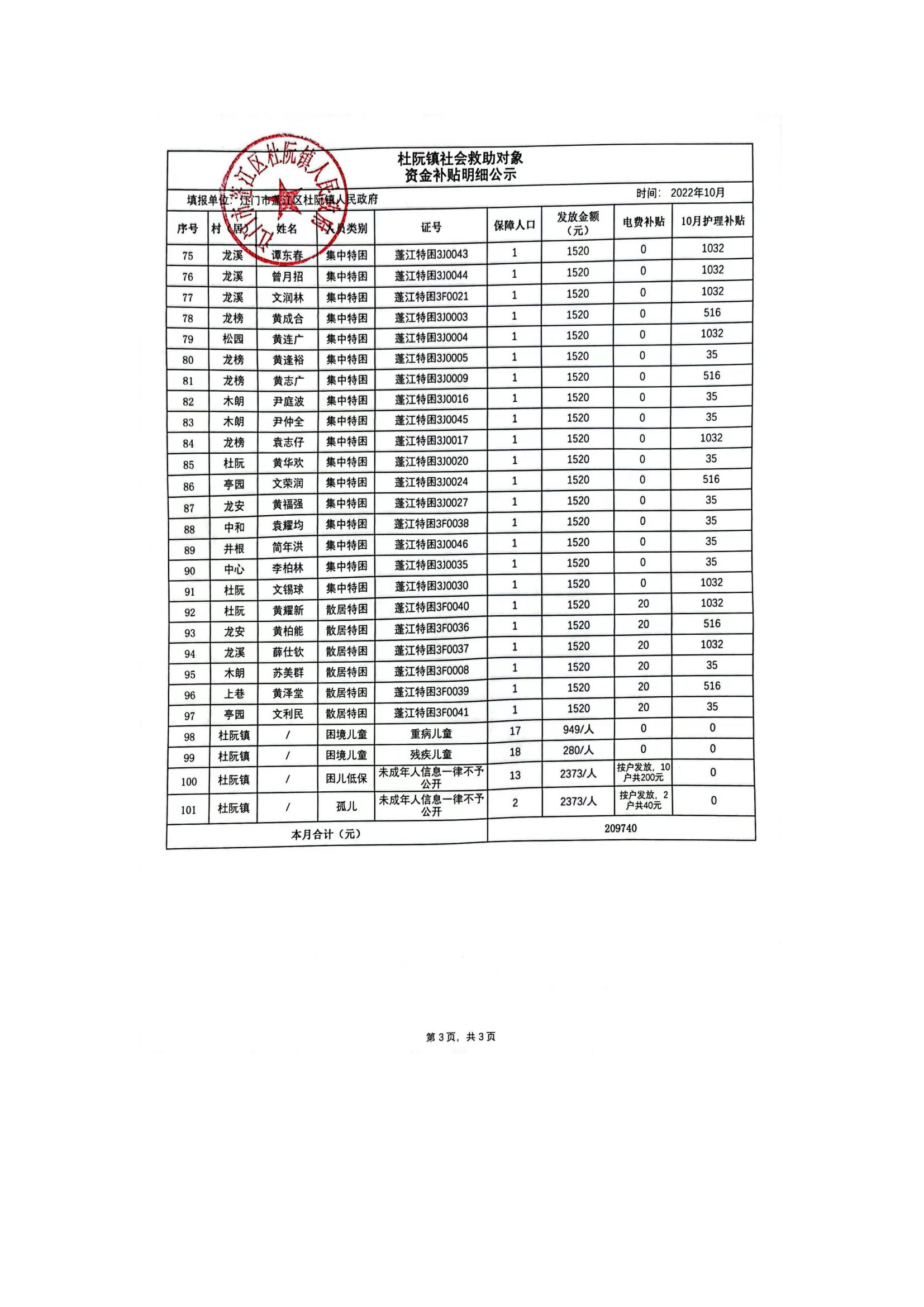 杜阮鎮(zhèn)社會(huì)救助對(duì)象資金補(bǔ)貼明細(xì)公示（10月）_02.jpg