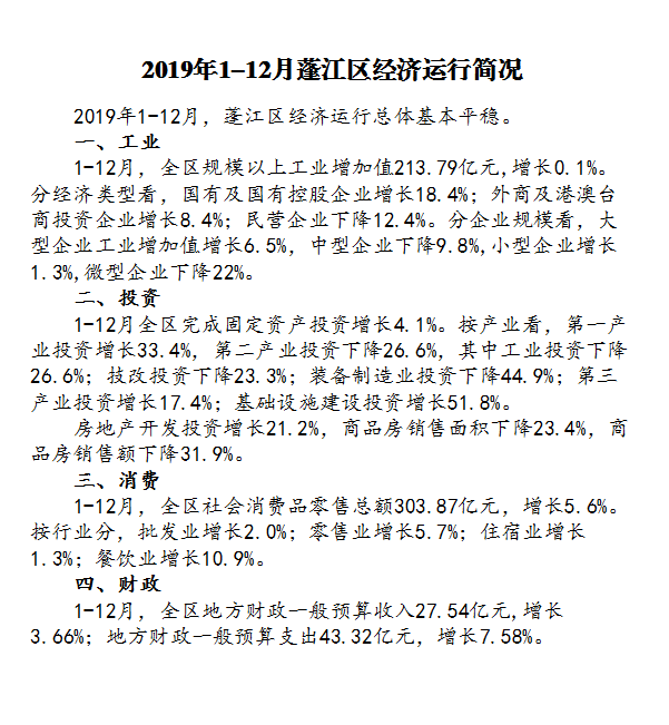 2019年1－12月蓬江區(qū)經(jīng)濟(jì)運(yùn)行簡況.png