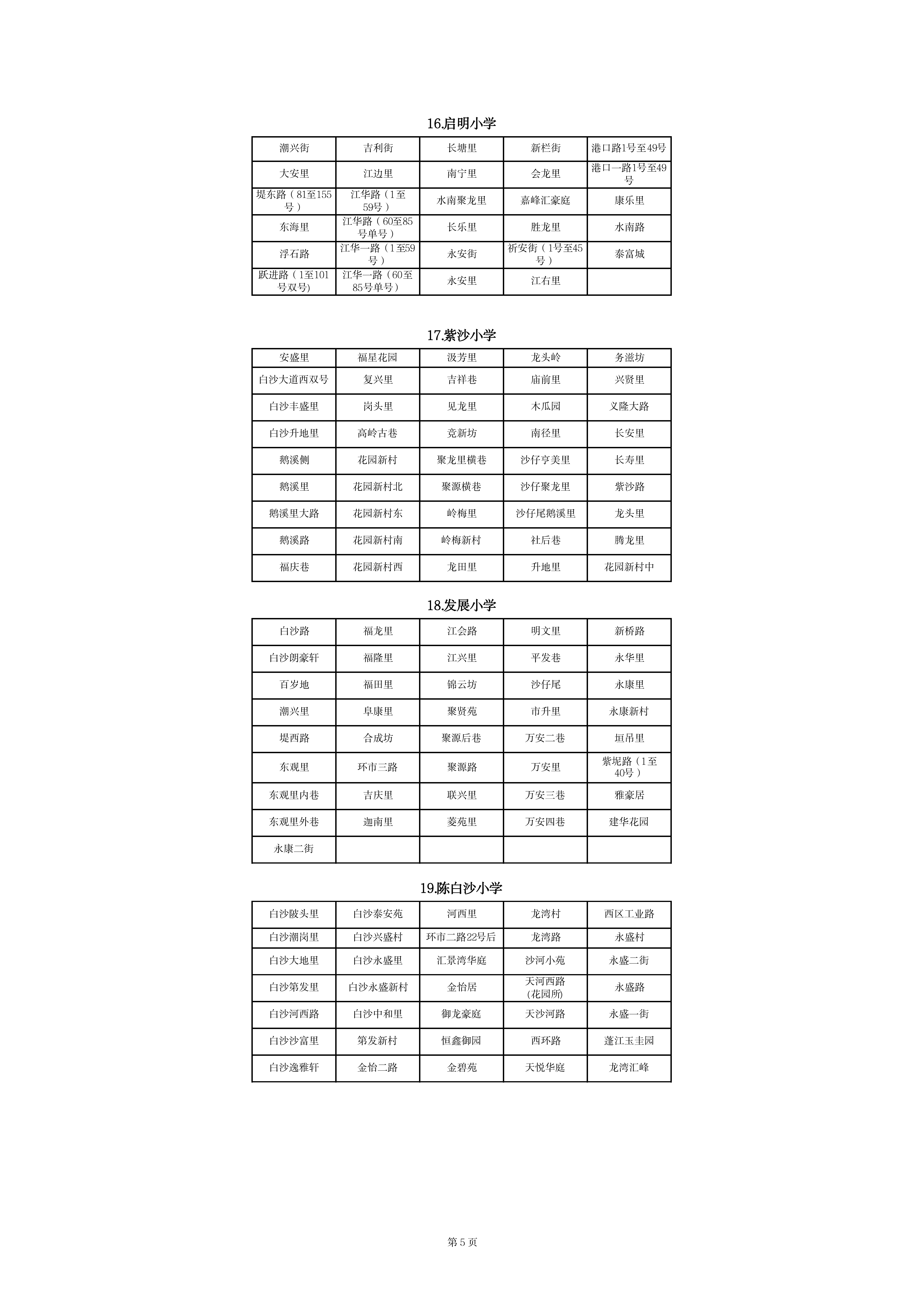 蓬江區(qū)中心城區(qū)2023年公辦小學(xué)一年級戶籍新生招生地段安排(以此為準(zhǔn))_04.png