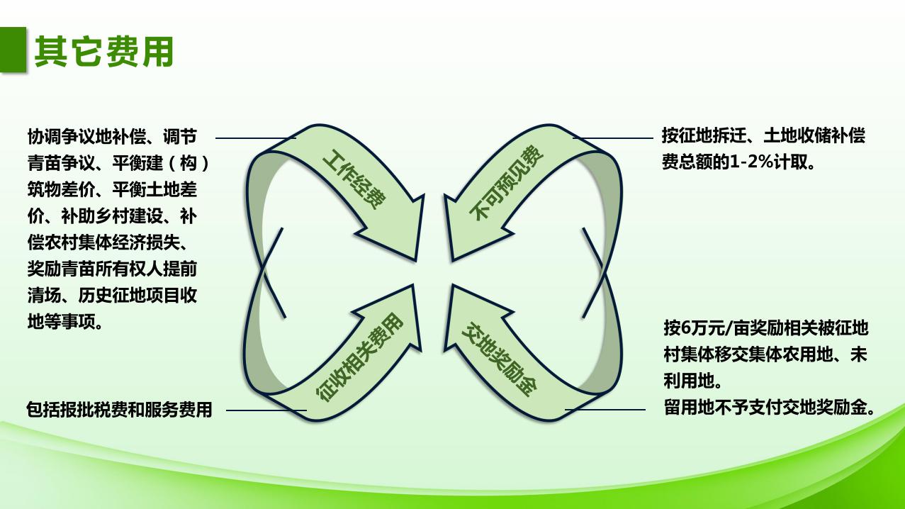 1027校稿-圖解-江門市蓬江區(qū)土地征收補償安置指導意見_page_6.jpeg