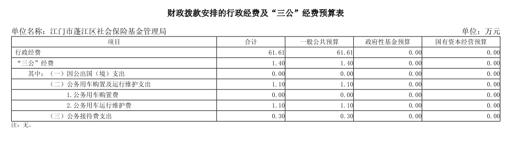 財(cái)政撥款安排的行政經(jīng)費(fèi)及“三公”經(jīng)費(fèi)預(yù)算表.png