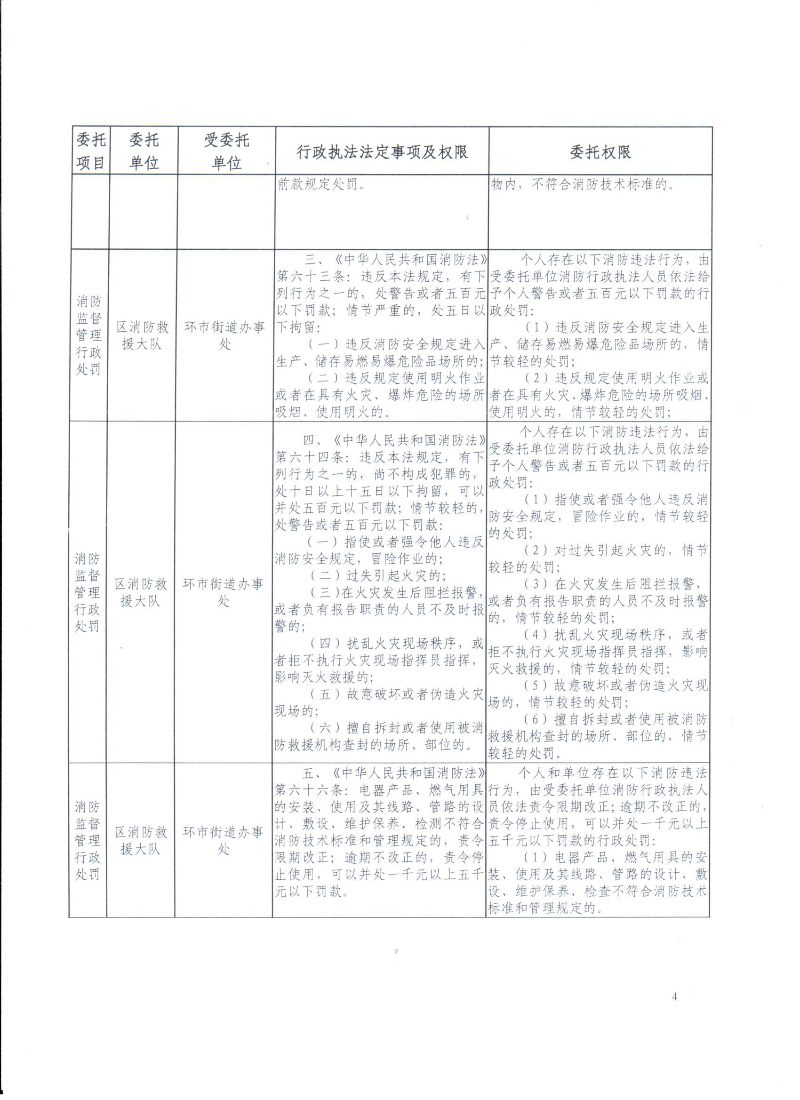 關(guān)于消防行政執(zhí)法委托公告2024.9_頁(yè)面_4.jpg