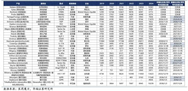 股票配資公司平臺(tái) 誰(shuí)在中藥里躲牛市？